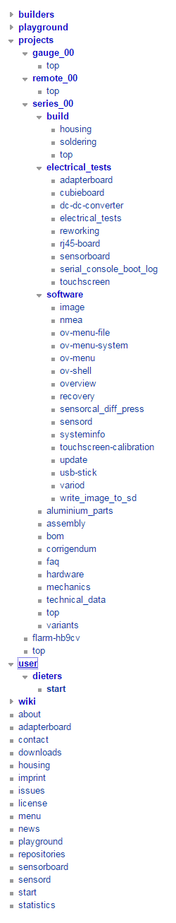 Sitemap March 2016